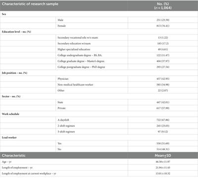 Strain and serenity: exploring the interplay of stress, burnout, and well-being among healthcare professionals